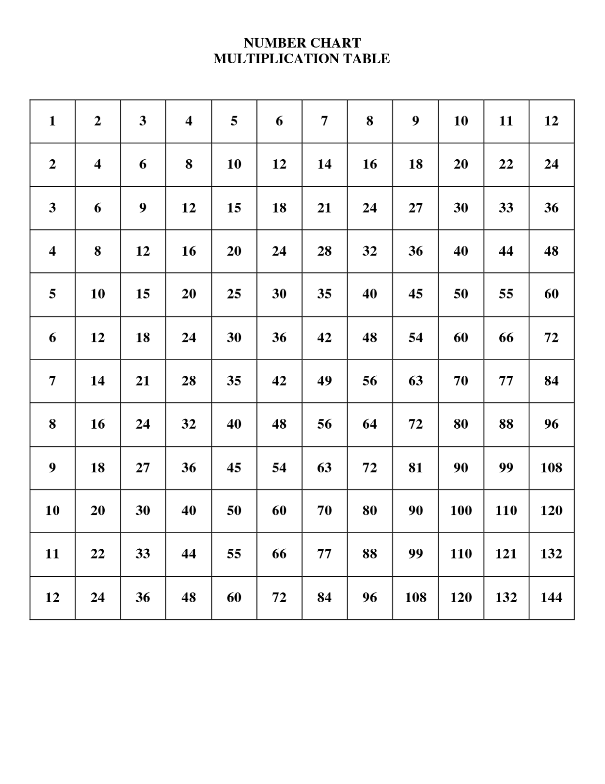 104 time tables worksheets printable 66 66 jpg