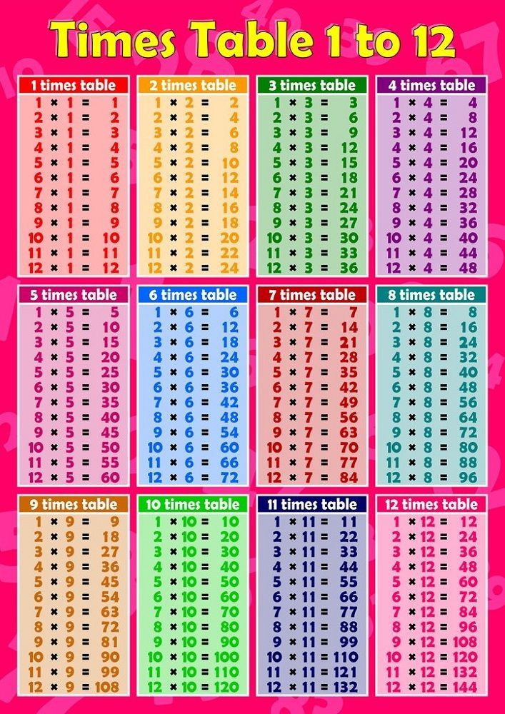 104 time tables worksheets printable 68 68 jpg