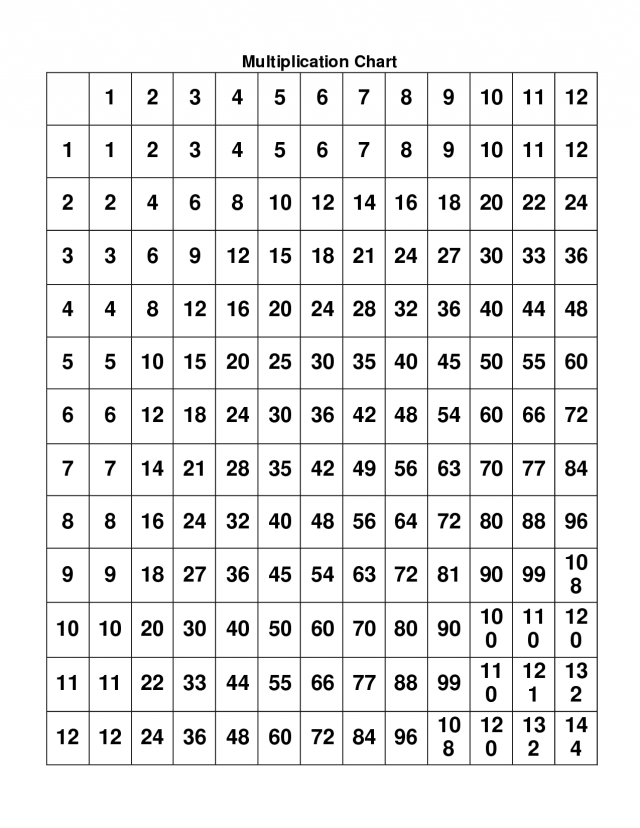 104 time tables worksheets printable 90 90 jpg