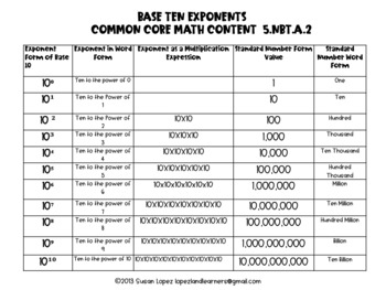 grade 6 exponents worksheets printable 18 18 jpg