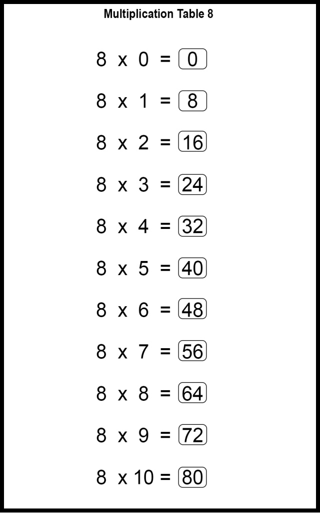 130 interactive multiplying by 8 worksheets printable 83 jpg